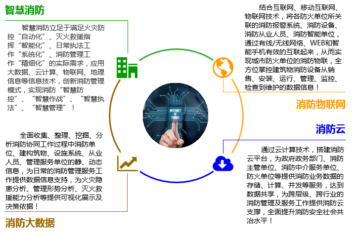 智慧消防