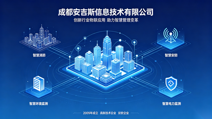 安吉斯核心业务体系