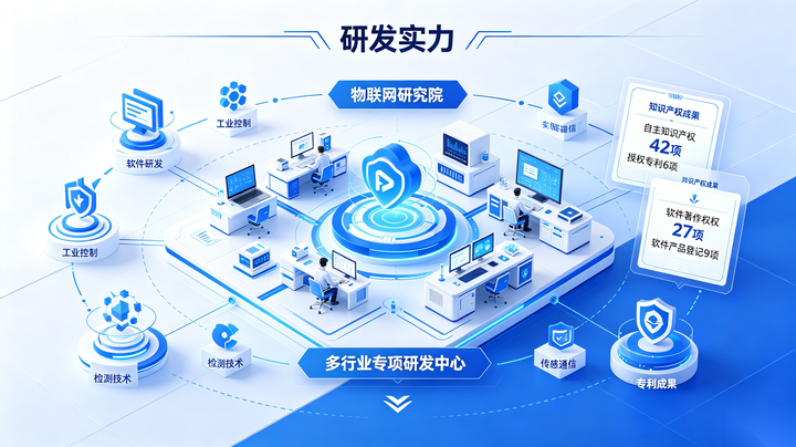 研发实力与知识产权